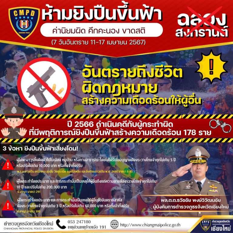ประชาสัมพันธ์ “ ห้ามยิงปืนขึ้นฟ้า อย่าสร้างค่านิยมผิด คึกคะนอง ขาดสติ ”